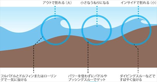 �]�������l�C�T�[�t�B���X�N�[���̏��S�҂��T�[�t�B�����͂��߂邽�߂̃R�c